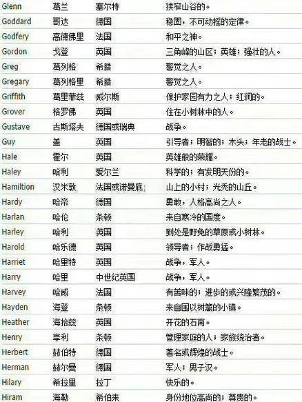 免费取英文名