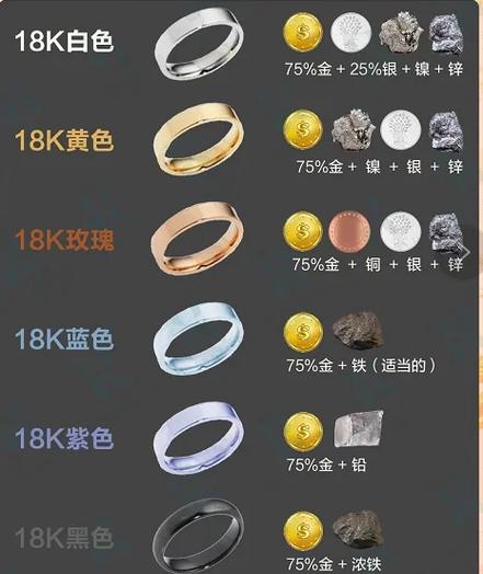 18k金有几种颜色