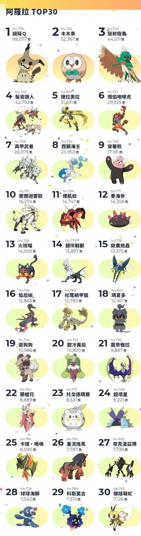 宝可梦前100排名一览表