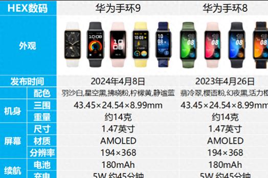 华为手环9和8的区别在哪里