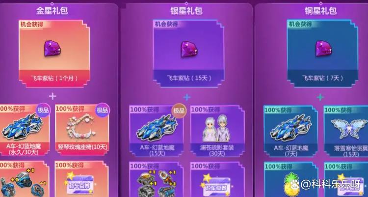 飞车紫钻6成长值是多少