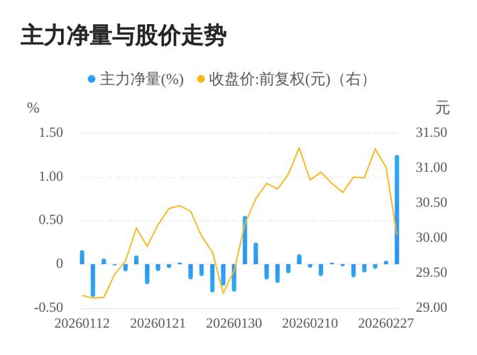 万得凯股票股吧