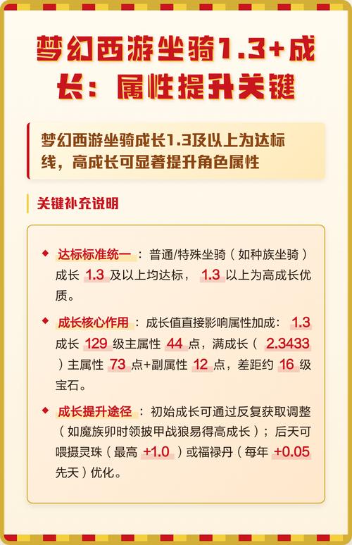 坐骑成长1.3怎么样游戏截图