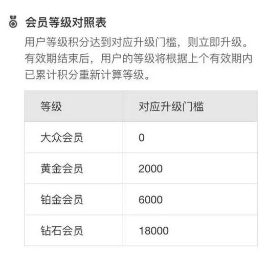 支付宝铂金会员怎么降级了
