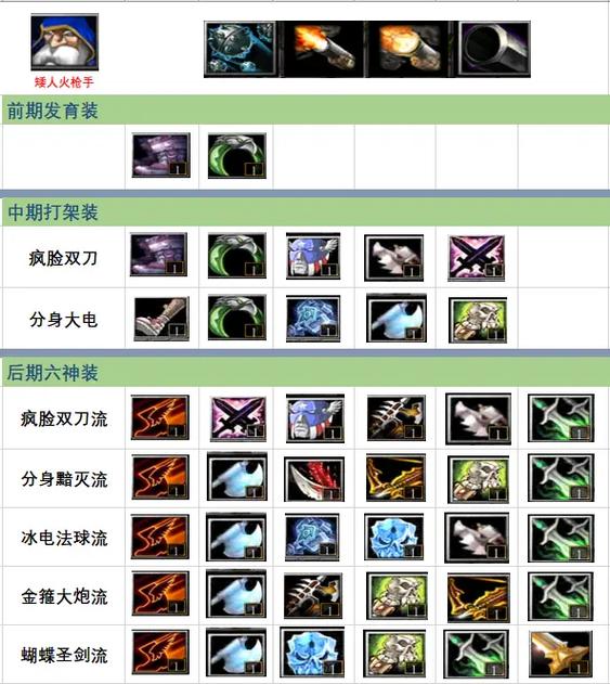 dota小小出装顺序缩略图