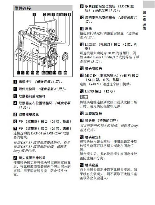 索尼小型摄像机怎么用