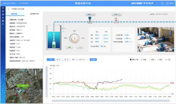 轮巡监控怎么设置