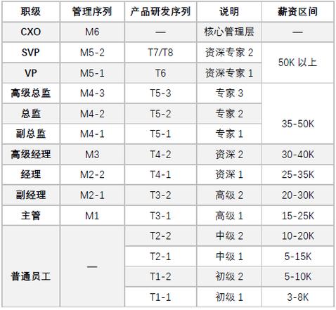 公司职级p1到p12是什么意思缩略图