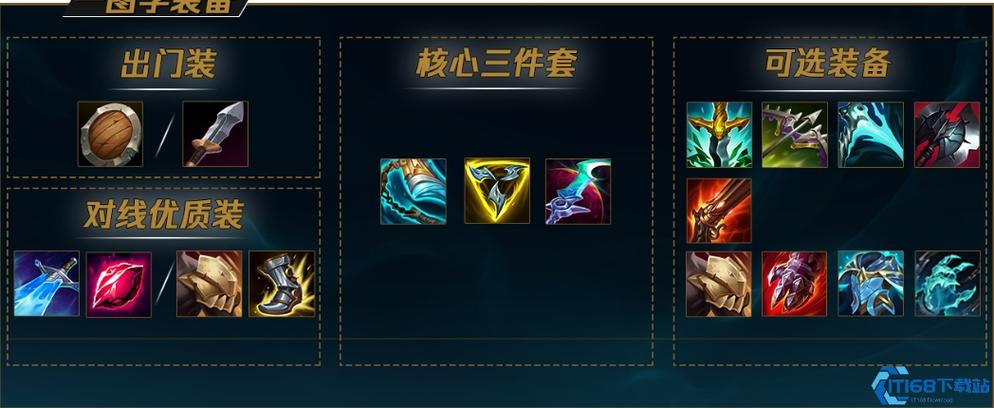 lol盖伦最强出装图标