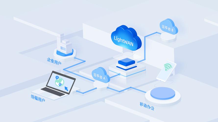 轻网科技有限公司咋样