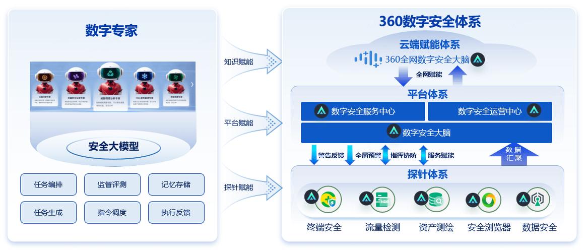 小九框架3.0的优势