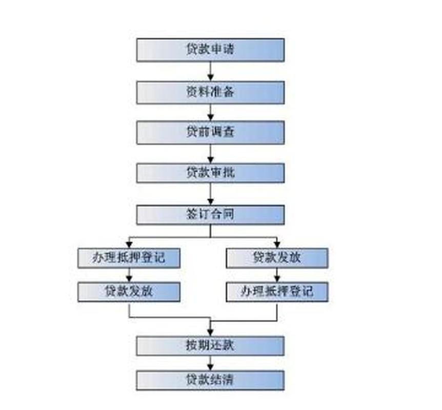 亿富钱包贷款流程详解
