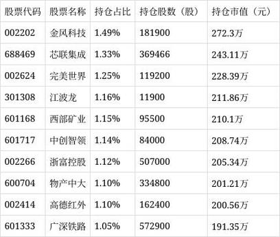 广发中证500指数增强a