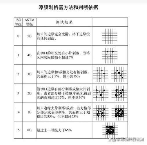百格法测试标准图标