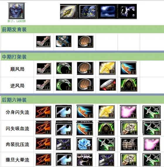 dota猴子出装顺序详细有图缩略图