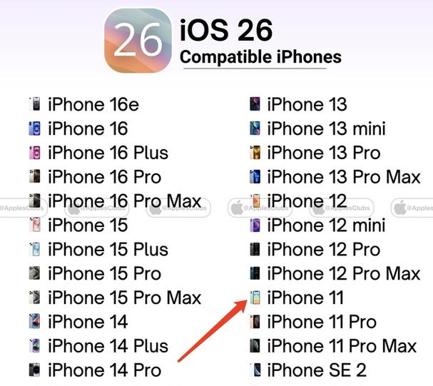 iOS所有版本一览表游戏截图