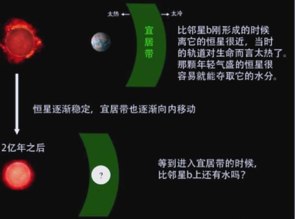 比邻星b面积