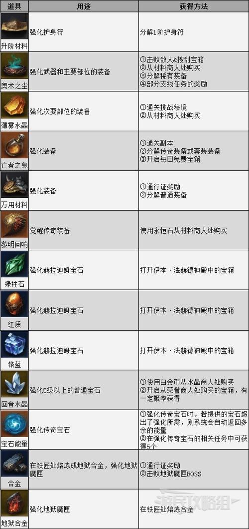 暗黑破坏神材料获得缩略图