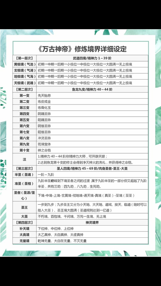 万界独尊动漫等级境界划分图标