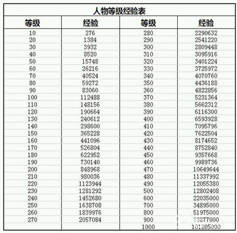 放置江湖经验兑换方法