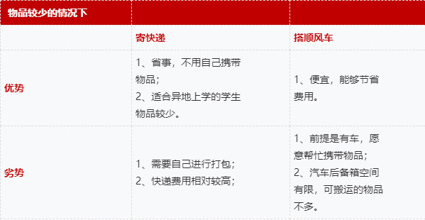 异地搬家怎么搬划算