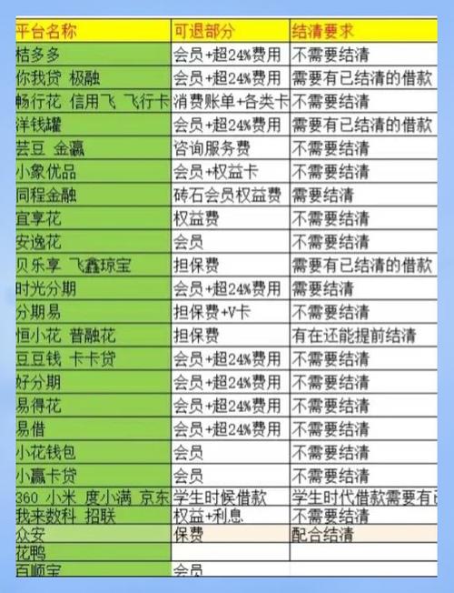 美团会员开通了可以退吗