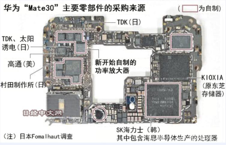 mate30拆解