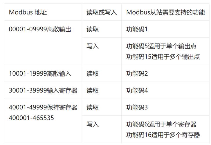s7-200仿真软件