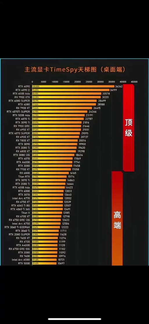 显卡性能排行榜图标