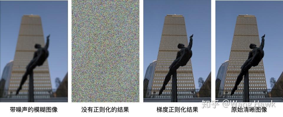 能量最小化图像分割