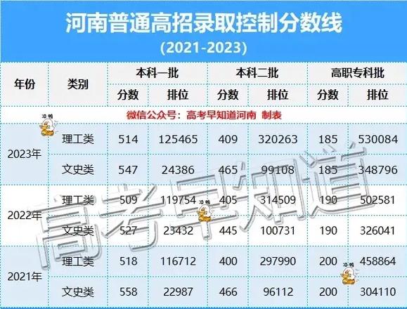 招生之友2019河南文科电子版