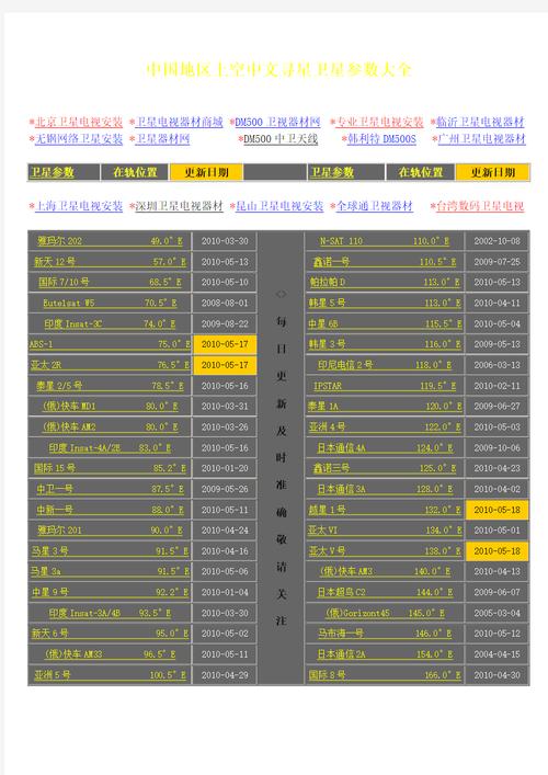 中文寻星(网络版)中国地区上空卫星参