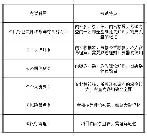 银行从业资格考试题库及答案截图