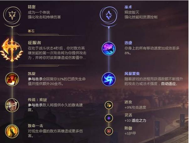 荣耀行刑官怎么出装