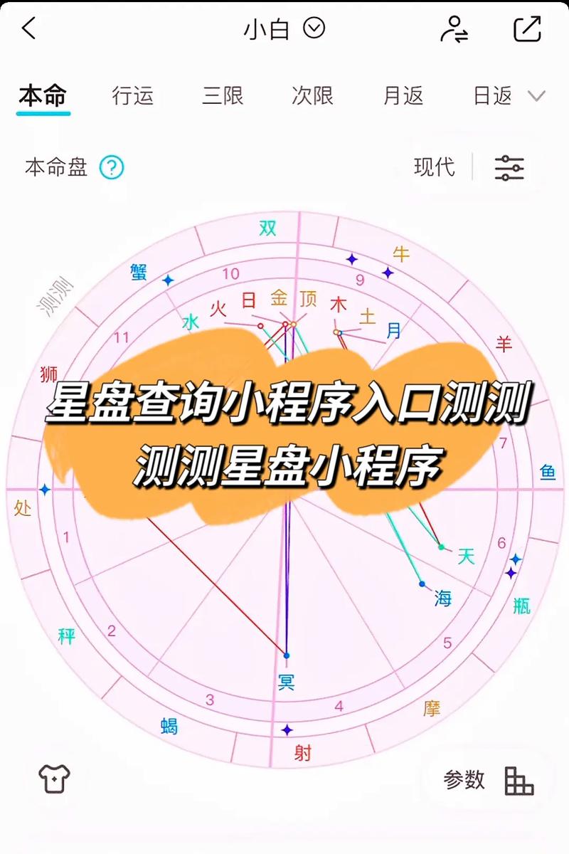 爱神星在线查询