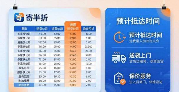 个人寄国际快递哪家便宜