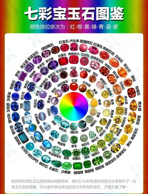 奇迹mu七彩宝石有哪些