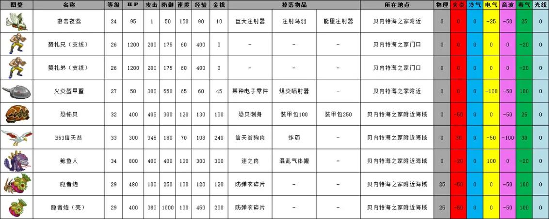 重装机兵2重制版悬赏BOSS掉落机制截图