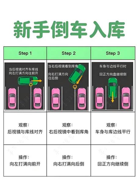 倒车入库一二三口诀截图