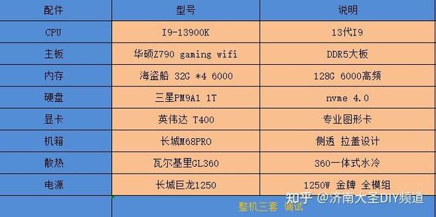 4条内存插满对性能有什么影响