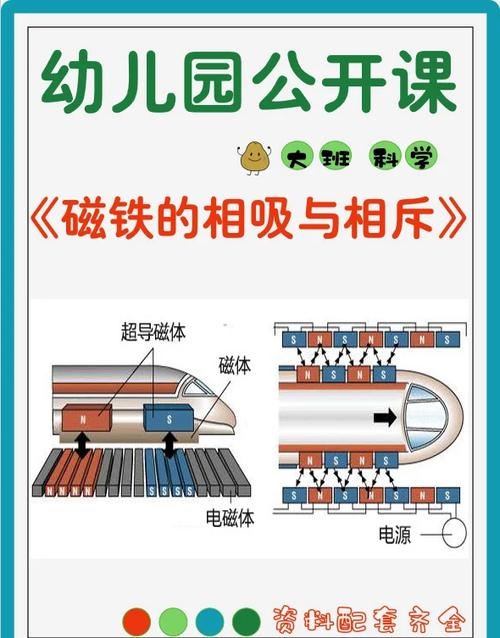 磁铁的用途
