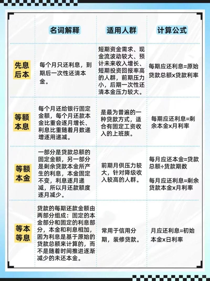 亿玖小七还款风险