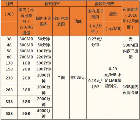 浙江移动宽带办理套餐介绍截图