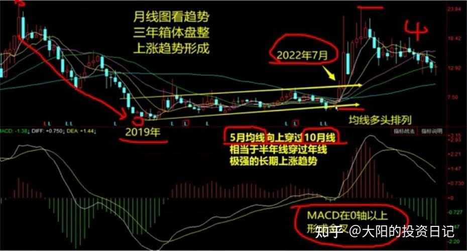 什么是日线周线月线截图
