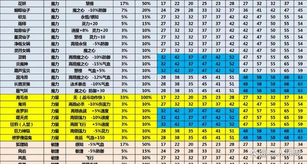 梦幻西游耐力套排行图标