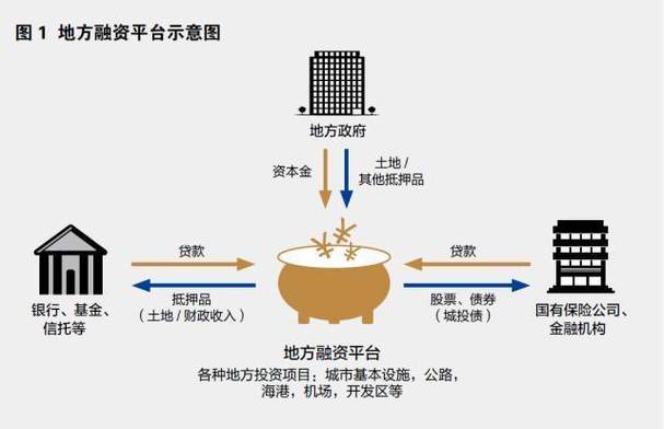 项目融资平台