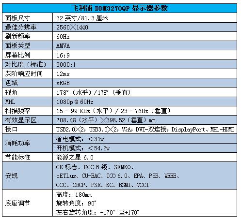 飞利浦电视画面设置参数