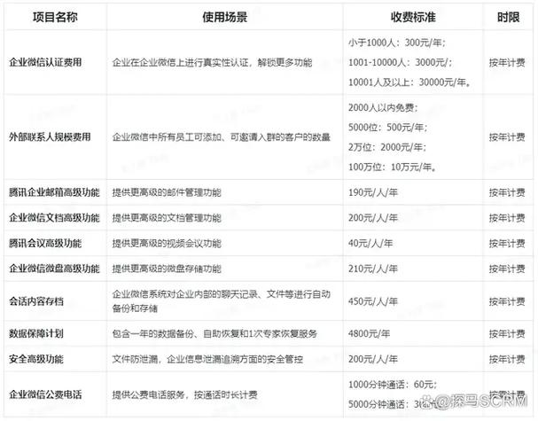 企业微信号收费吗图标