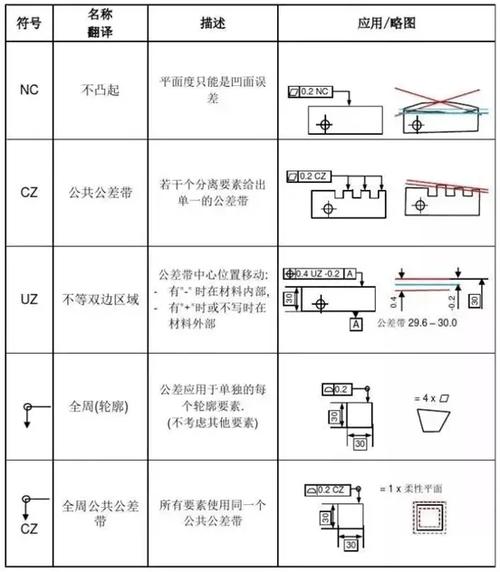 cad标准误差怎么标注