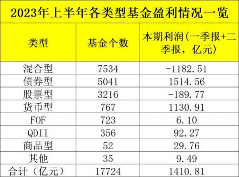 2023年公募基金产品数量